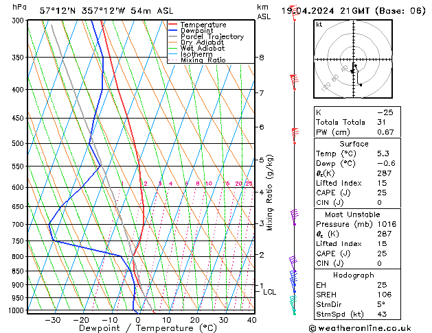  Fr 19.04.2024 21 UTC