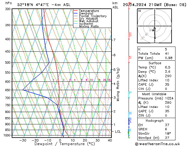 Model temps GFS za 20.04.2024 21 UTC