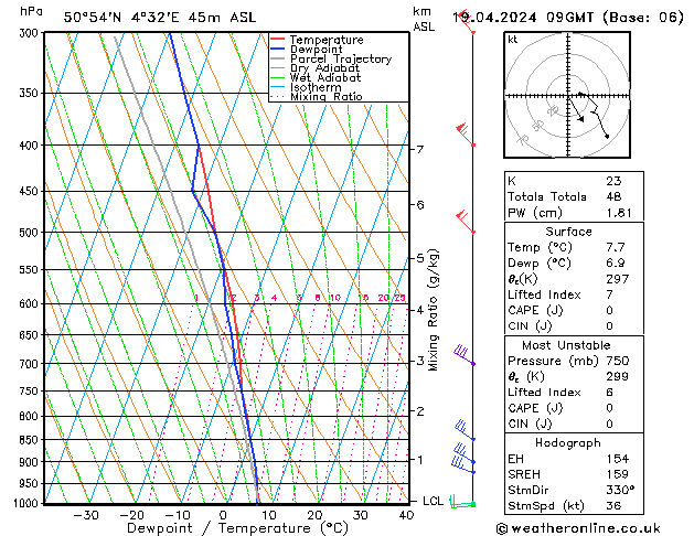 Modell Radiosonden GFS Fr 19.04.2024 09 UTC