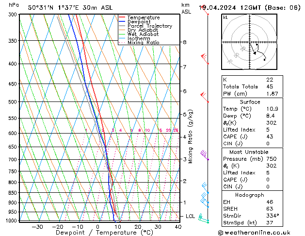 Model temps GFS ven 19.04.2024 12 UTC