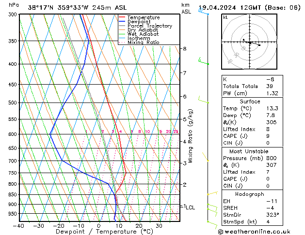 Model temps GFS vie 19.04.2024 12 UTC