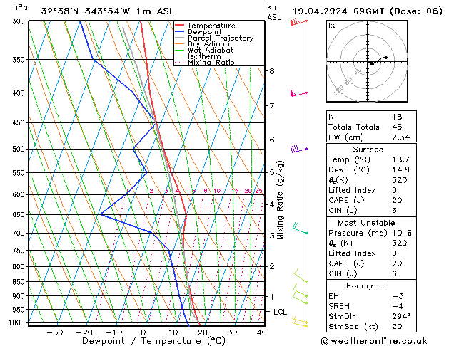 Model temps GFS vie 19.04.2024 09 UTC