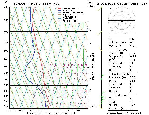 Model temps GFS Ne 21.04.2024 06 UTC