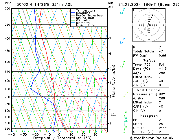 Model temps GFS Ne 21.04.2024 18 UTC