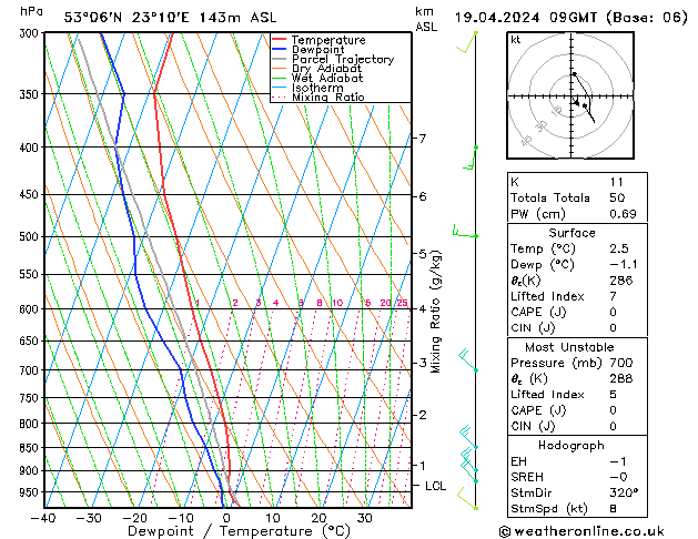 Model temps GFS  19.04.2024 09 UTC