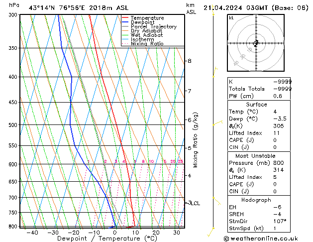 Model temps GFS Su 21.04.2024 03 UTC