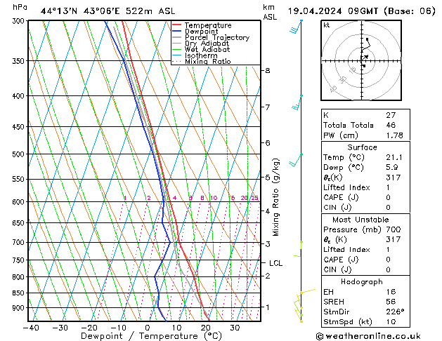 Model temps GFS Sex 19.04.2024 09 UTC