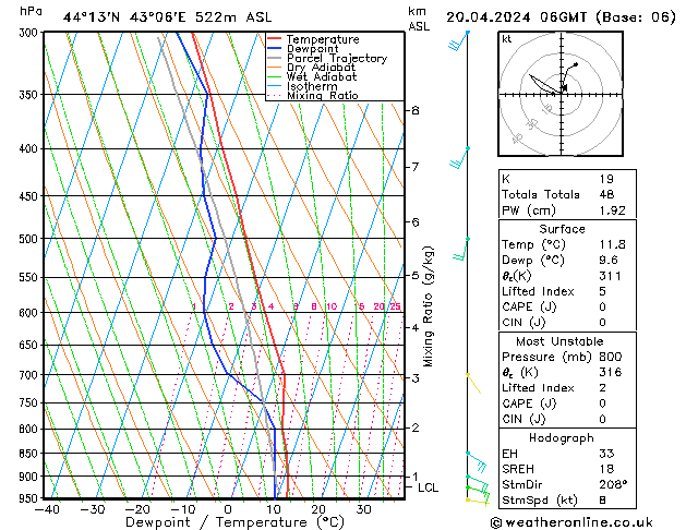 Model temps GFS сб 20.04.2024 06 UTC