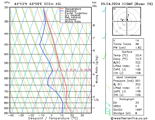 Model temps GFS сб 20.04.2024 12 UTC