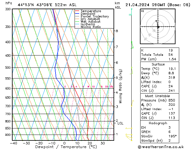 Model temps GFS Su 21.04.2024 09 UTC