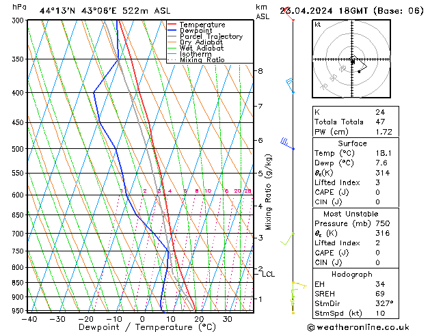 Model temps GFS Tu 23.04.2024 18 UTC