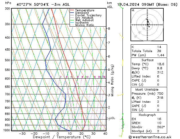 Model temps GFS pt. 19.04.2024 09 UTC