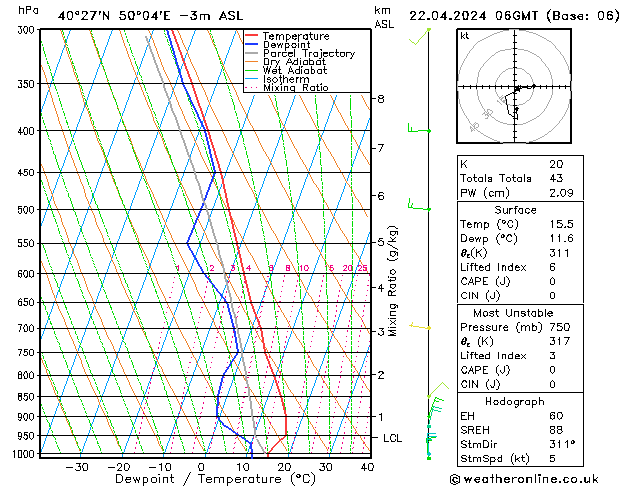 Model temps GFS Mo 22.04.2024 06 UTC