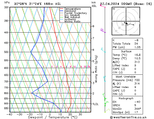 Model temps GFS Mo 22.04.2024 00 UTC