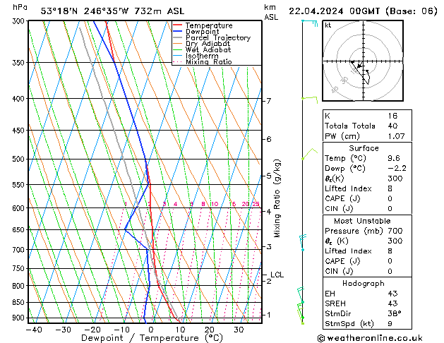 Model temps GFS Pzt 22.04.2024 00 UTC