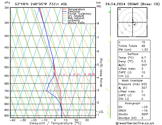 Model temps GFS Fr 26.04.2024 00 UTC