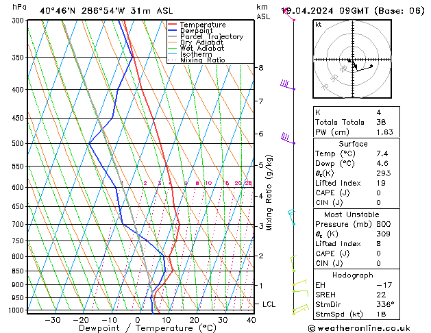 Model temps GFS Fr 19.04.2024 09 UTC