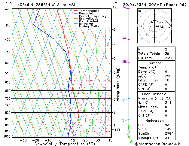 Model temps GFS Sa 20.04.2024 00 UTC