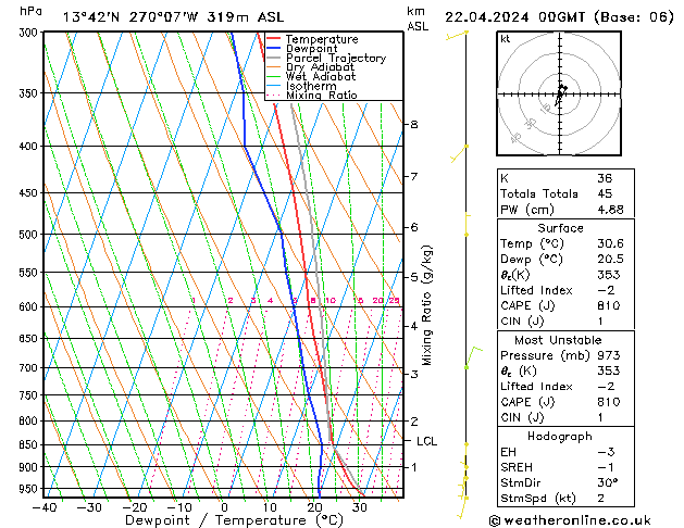 Model temps GFS Mo 22.04.2024 00 UTC