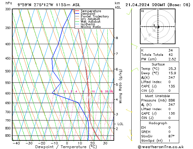 Model temps GFS Вс 21.04.2024 00 UTC