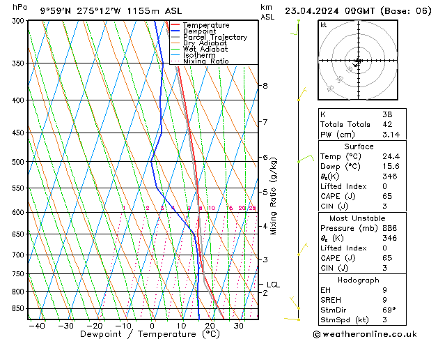 Model temps GFS Tu 23.04.2024 00 UTC