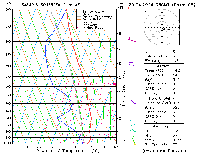 Model temps GFS Sa 20.04.2024 06 UTC