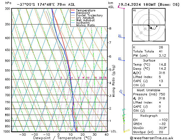 Model temps GFS Sex 19.04.2024 18 UTC