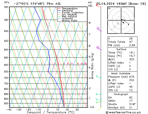 Model temps GFS sab 20.04.2024 18 UTC