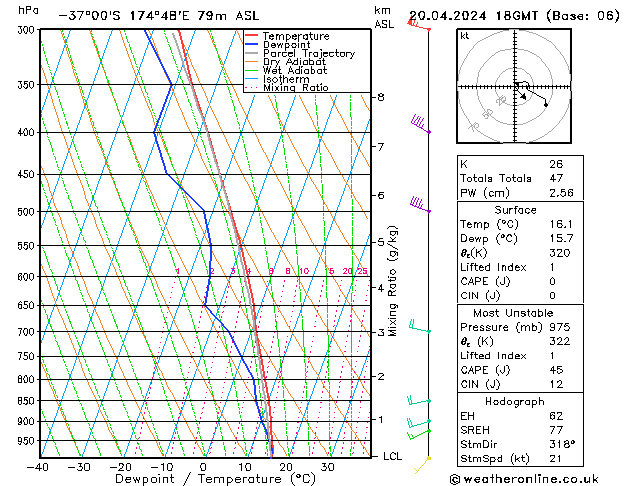 Model temps GFS za 20.04.2024 18 UTC