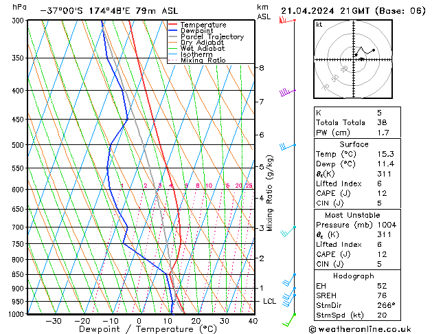 Model temps GFS Вс 21.04.2024 21 UTC