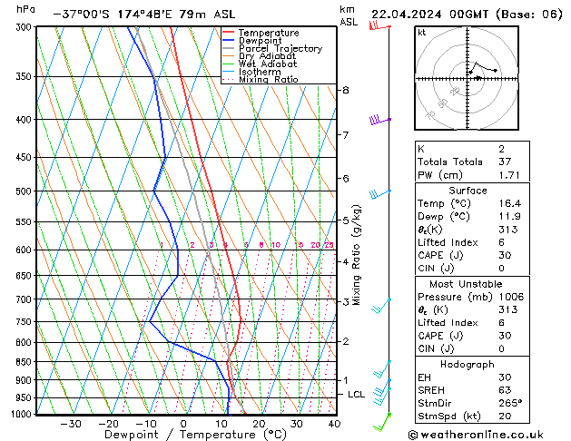 Model temps GFS пн 22.04.2024 00 UTC