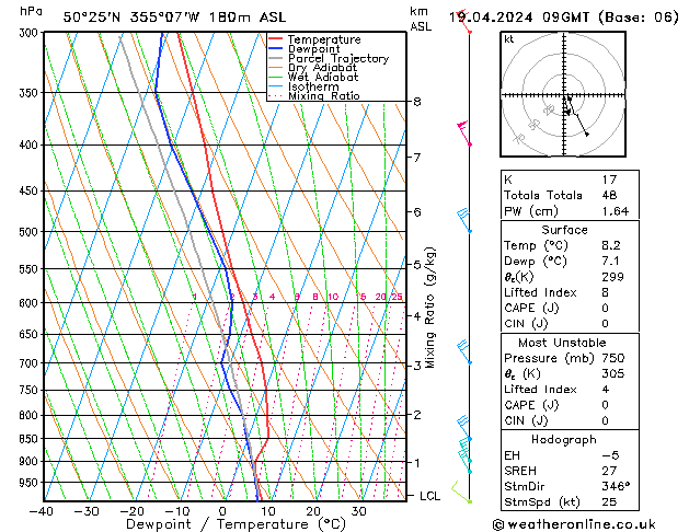 Model temps GFS Fr 19.04.2024 09 UTC