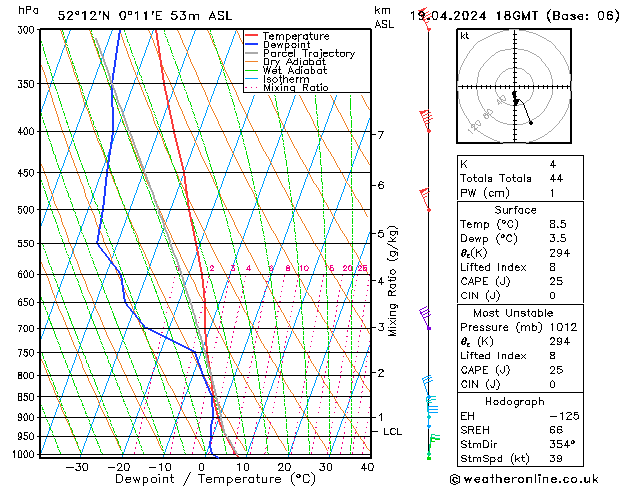  Fr 19.04.2024 18 UTC