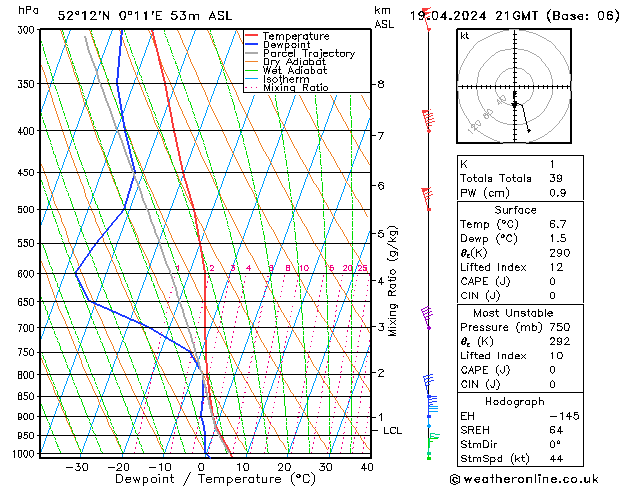  Fr 19.04.2024 21 UTC