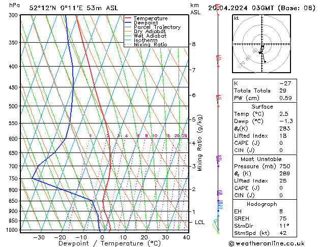  Sa 20.04.2024 03 UTC