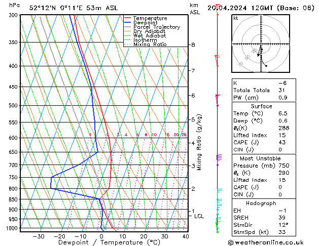  Sa 20.04.2024 12 UTC