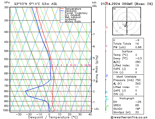  Su 21.04.2024 00 UTC