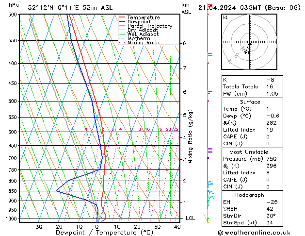 Model temps GFS Su 21.04.2024 03 UTC