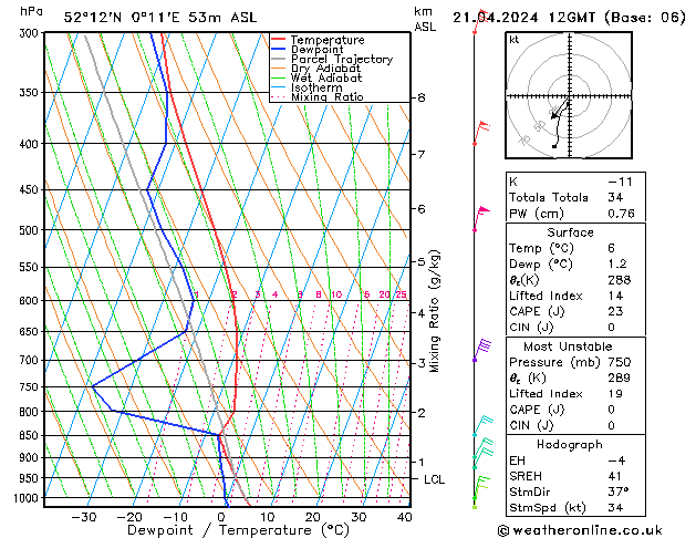  Su 21.04.2024 12 UTC