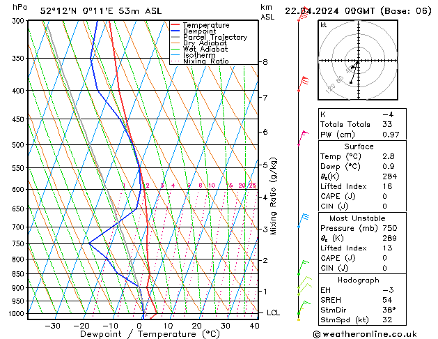  Mo 22.04.2024 00 UTC