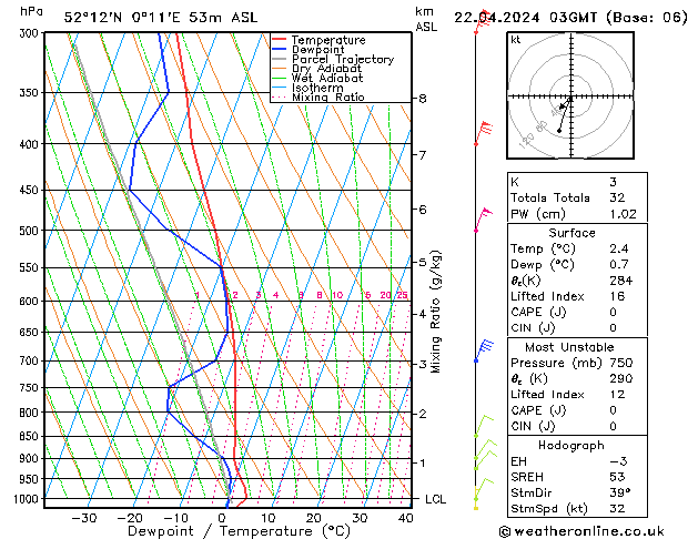  Mo 22.04.2024 03 UTC