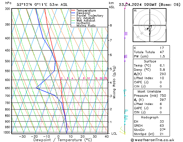 Model temps GFS Tu 23.04.2024 00 UTC