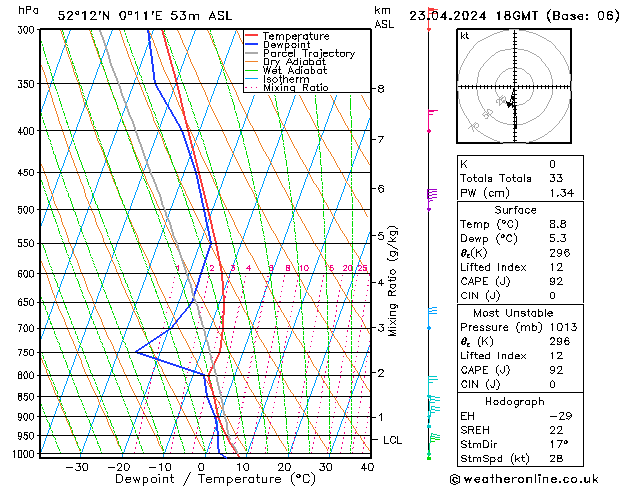 Model temps GFS Tu 23.04.2024 18 UTC