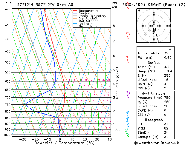 Model temps GFS Sa 20.04.2024 06 UTC