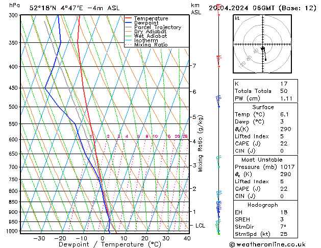 Model temps GFS za 20.04.2024 06 UTC