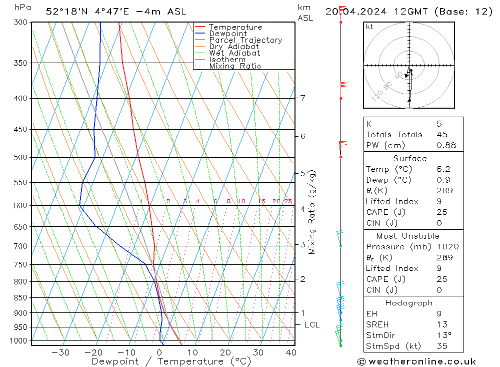 Model temps GFS za 20.04.2024 12 UTC