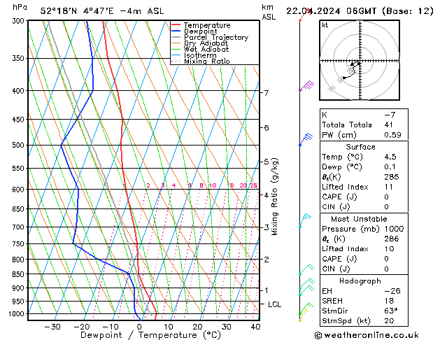Model temps GFS ma 22.04.2024 06 UTC