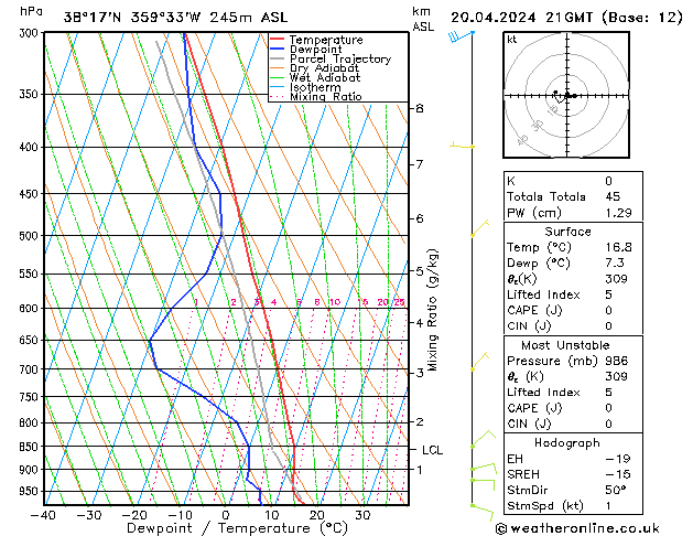  Sa 20.04.2024 21 UTC