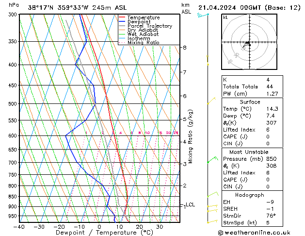  Su 21.04.2024 00 UTC