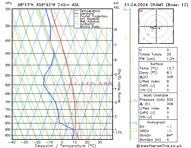 Model temps GFS dom 21.04.2024 09 UTC